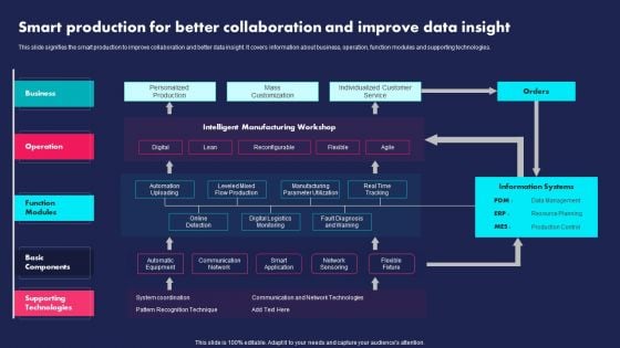 Smart Production For Better Collaboration And Improve Data Insight Ppt Outline Vector PDF