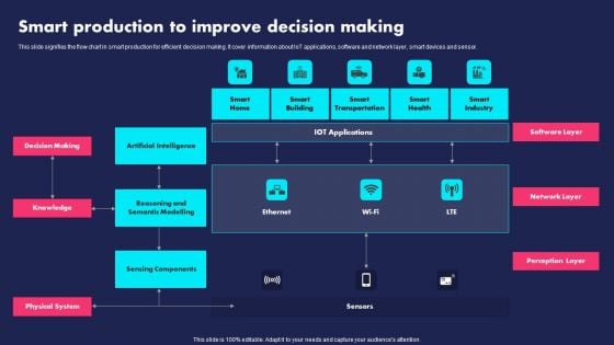 Smart Production To Improve Decision Making Ppt PowerPoint Presentation File Elements PDF Smart Production To Improve Decision Making Ppt PowerPoint Presentation File Elements PDF