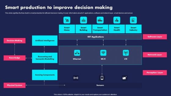 Smart Production To Improve Decision Making Ppt PowerPoint Presentation File Elements PDF