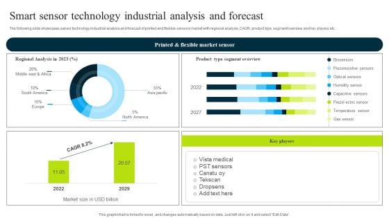 Smart Sensor Technology Industrial Analysis And Forecast Template PDF