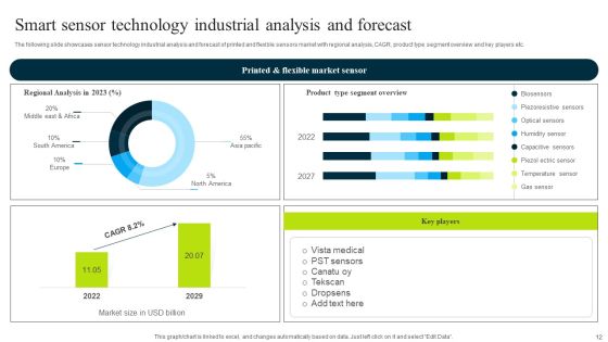 Smart Sensor Technology Ppt PowerPoint Presentation Complete Deck With Slides Slide12