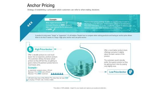 Smart Software Pricing Strategies Anchor Pricing Ppt Infographics Tips PDF