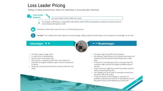 Smart Software Pricing Strategies Loss Leader Pricing Ppt Pictures Styles PDF