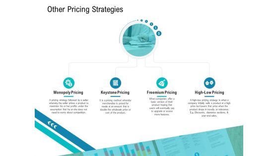 Smart Software Pricing Strategies Other Pricing Strategies Ppt Summary Themes PDF