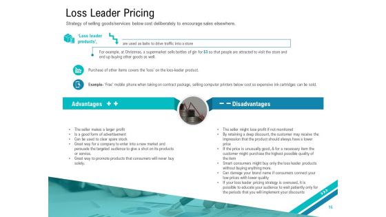 Smart Software Pricing Strategies Ppt PowerPoint Presentation Complete Deck With Slides