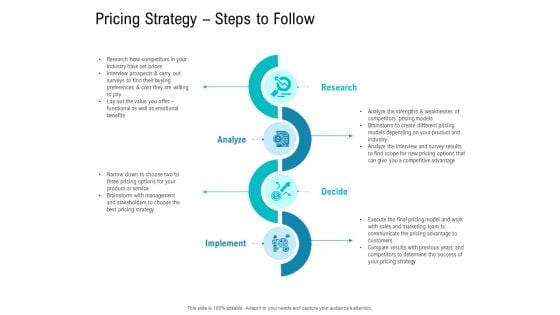 Smart Software Pricing Strategies Pricing Strategy Steps To Follow Ppt Slides Template PDF Smart Software Pricing Strategies Pricing Strategy Steps To Follow Ppt Slides Template PDF