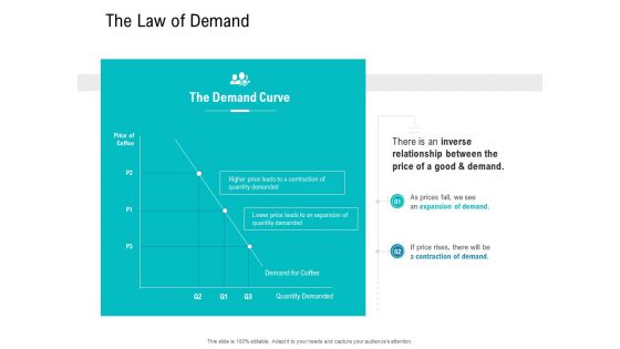 Smart Software Pricing Strategies The Law Of Demand Ppt File Portfolio PDF