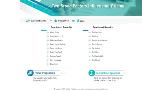 Smart Software Pricing Strategies Two Broad Factors Influencing Pricing Ppt Inspiration Icon PDF