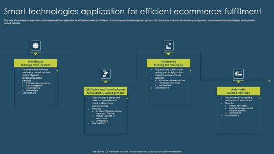 Smart Technologies Application For Efficient Ecommerce Fulfillment Inspiration PDF Smart Technologies Application For Efficient Ecommerce Fulfillment Inspiration PDF