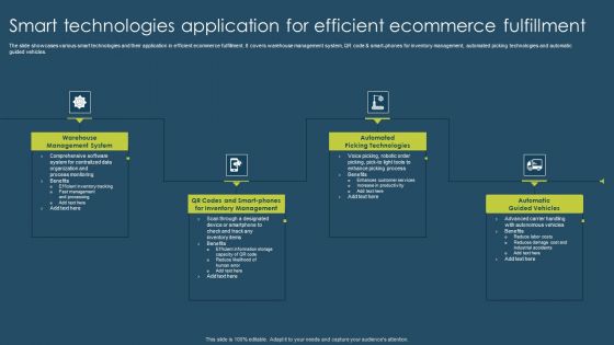 Smart Technologies Application For Efficient Ecommerce Fulfillment Inspiration PDF