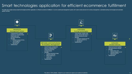 Smart Technology Application Ppt PowerPoint Presentation Complete Deck With Slides Slide11