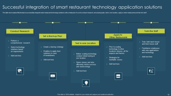 Smart Technology Application Ppt PowerPoint Presentation Complete Deck With Slides Slide12