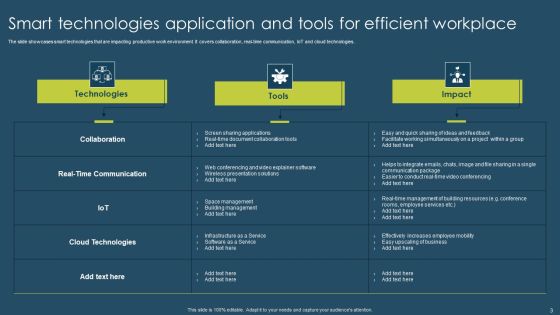 Smart Technology Application Ppt PowerPoint Presentation Complete Deck With Slides Slide03