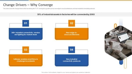 Smart Venture Digitial Transformation Change Drivers Why Converge Structure PDF