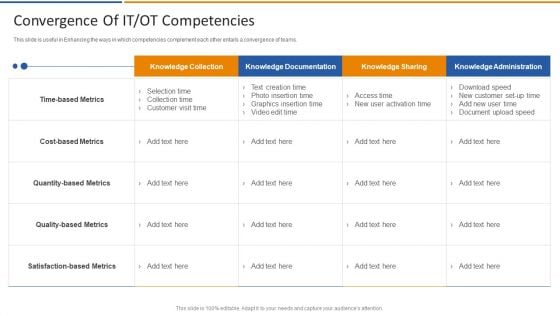 Smart Venture Digitial Transformation Convergence Of IT OT Competencies Structure PDF
