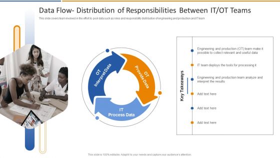 Smart Venture Digitial Transformation Data Flow Distribution Of Responsibilities Between IT OT Introduction PDF