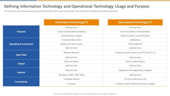 Smart Venture Digitial Transformation Defining Information Technology And Operational Template PDF