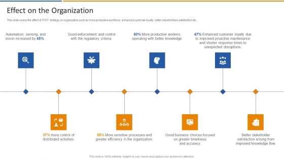 Smart Venture Digitial Transformation Effect On The Organization Ppt PowerPoint Presentation Gallery Mockup PDF