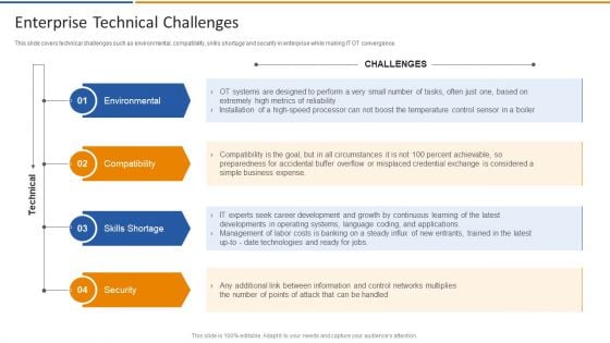 Smart Venture Digitial Transformation Enterprise Technical Challenges Ppt PowerPoint Presentation File Slide PDF Smart Venture Digitial Transformation Enterprise Technical Challenges Ppt PowerPoint Presentation File Slide PDF