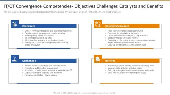 Smart Venture Digitial Transformation IT OT Convergence Competencies Objectives Demonstration PDF