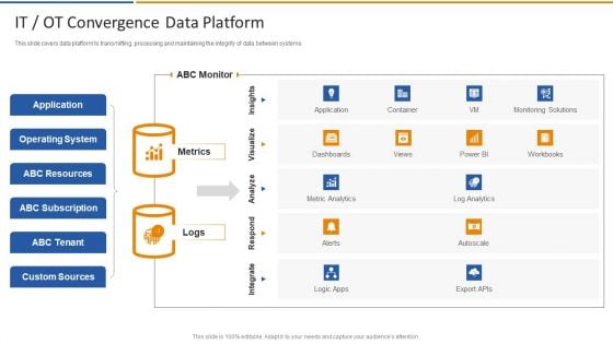 Smart Venture Digitial Transformation IT OT Convergence Data Platform Ppt Infographic Template Deck PDF Smart Venture Digitial Transformation IT OT Convergence Data Platform Ppt Infographic Template Deck PDF