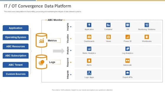 Smart Venture Digitial Transformation IT OT Convergence Data Platform Ppt Infographic Template Deck PDF