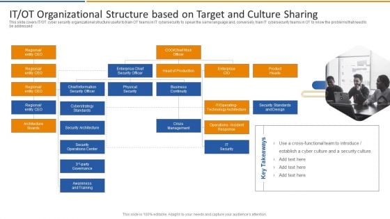 Smart Venture Digitial Transformation IT OT Organizational Structure Based On Target Download PDF