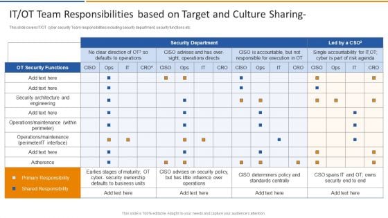 Smart Venture Digitial Transformation IT OT Team Responsibilities Based On Target Structure PDF Smart Venture Digitial Transformation IT OT Team Responsibilities Based On Target Structure PDF