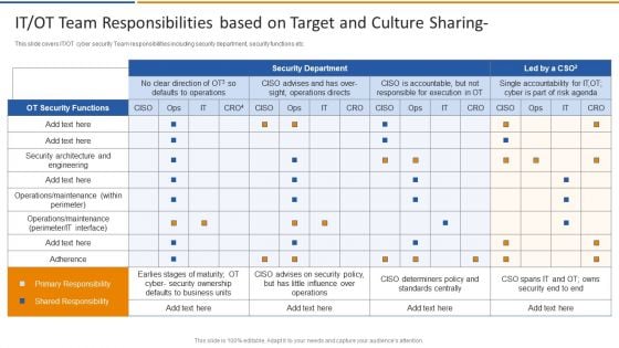 Smart Venture Digitial Transformation IT OT Team Responsibilities Based On Target Structure PDF