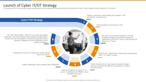 Smart Venture Digitial Transformation Launch Of Cyber IT OT Strategy Ppt Icon Slides PDF