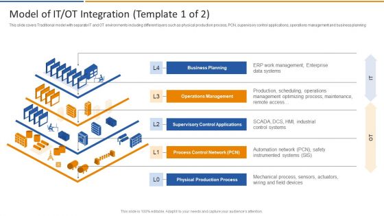 Smart Venture Digitial Transformation Model Of IT OT Integration Ppt Infographics Designs Download PDF