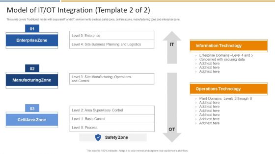 Smart Venture Digitial Transformation Model Of IT OT Integration Ppt Infographics Designs Download PDF