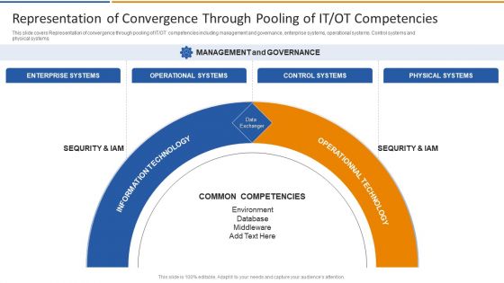 Smart Venture Digitial Transformation Representation Of Convergence Through Pooling Structure PDF