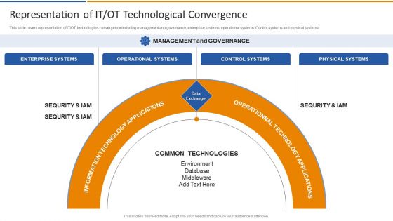 Smart Venture Digitial Transformation Representation Of IT OT Technological Convergence Download PDF