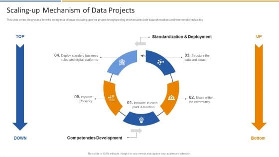 Smart Venture Digitial Transformation Scaling Up Mechanism Of Data Projects Mockup PDF