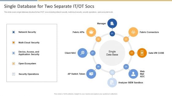 Smart Venture Digitial Transformation Single Database For Two Separate IT OT Socs Inspiration PDF