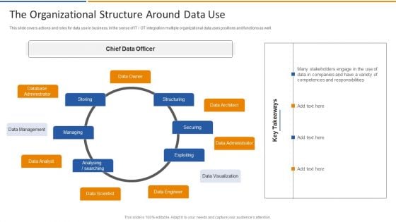 Smart Venture Digitial Transformation The Organizational Structure Around Data Use Introduction PDF