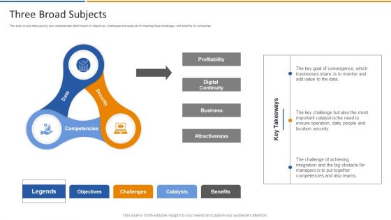 Smart Venture Digitial Transformation Three Broad Subjects Ppt Gallery Graphics Template PDF Smart Venture Digitial Transformation Three Broad Subjects Ppt Gallery Graphics Template PDF