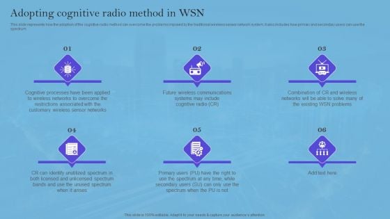 Smart Wireless Sensor Networks Adopting Cognitive Radio Method In WSN Summary PDF