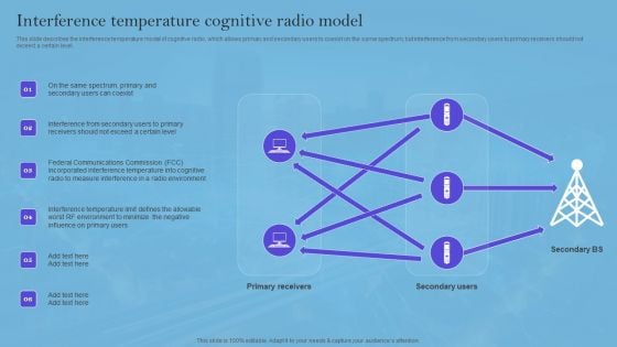 Smart Wireless Sensor Networks Interference Temperature Cognitive Radio Model Microsoft PDF