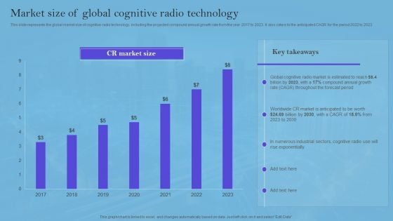 Smart Wireless Sensor Networks Market Size Of Global Cognitive Radio Technology Designs PDF