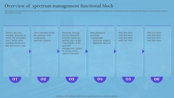 Smart Wireless Sensor Networks Overview Of Spectrum Management Functional Block Sample PDF
