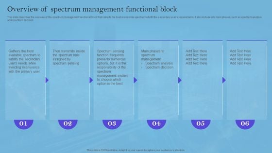 Smart Wireless Sensor Networks Overview Of Spectrum Management Functional Block Sample PDF