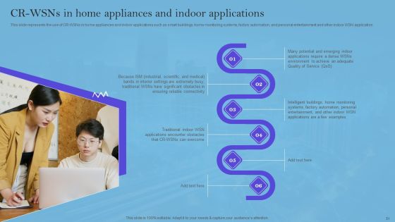 Smart Wireless Sensor Networks Ppt PowerPoint Presentation Complete Deck With Slides Slide48