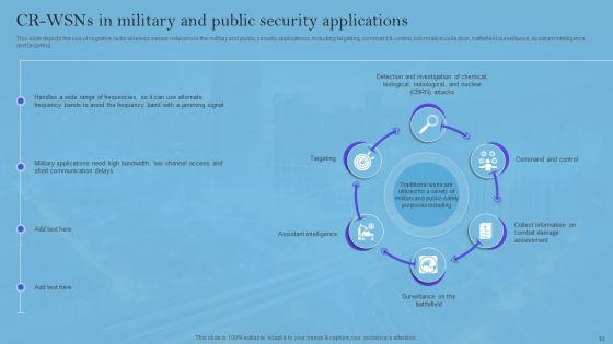 Smart Wireless Sensor Networks Ppt PowerPoint Presentation Complete Deck With Slides Slide49