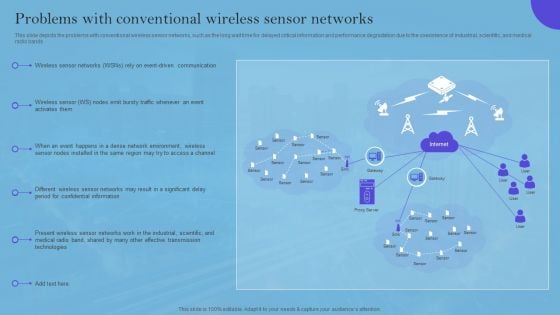 Smart Wireless Sensor Networks Problems With Conventional Wireless Sensor Networks Formats PDF