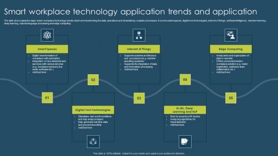 Smart Workplace Technology Application Trends And Application Summary PDF