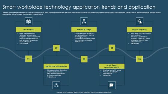 Smart Workplace Technology Application Trends And Application Summary PDF Smart Workplace Technology Application Trends And Application Summary PDF