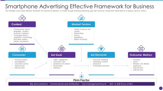 Smartphone Advertising Effective Framework For Business Template PDF