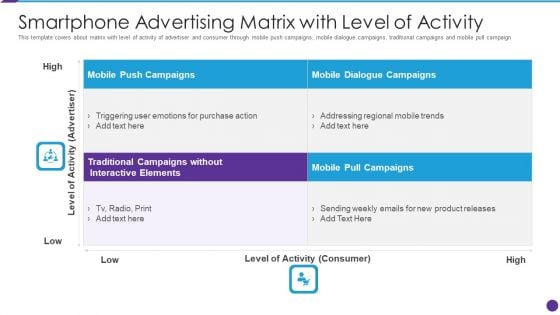 Smartphone Advertising Matrix With Level Of Activity Sample PDF